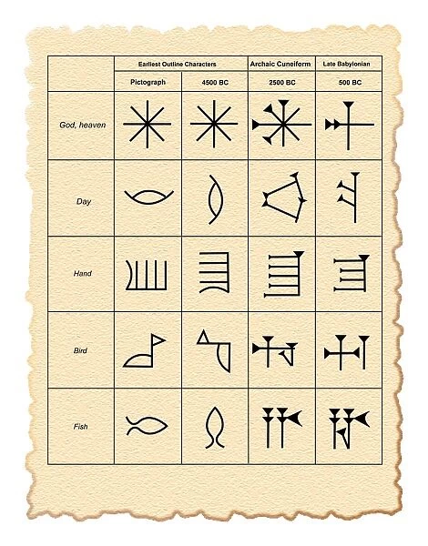 Cuneiform script