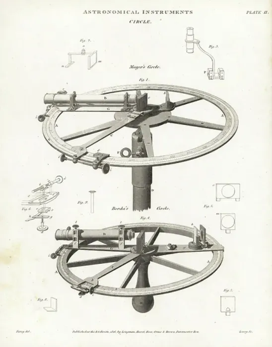 Framed Print : Astronomical instruments: Tobias Mayer's reflecting circle of 1752 and Jean-Charles Borda's improved version of 1777. Copperplate engraving by Wilson Lowry after a drawing by J