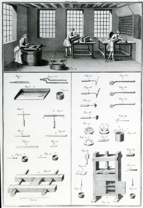 Framed Print : Bookbinding (engraving)