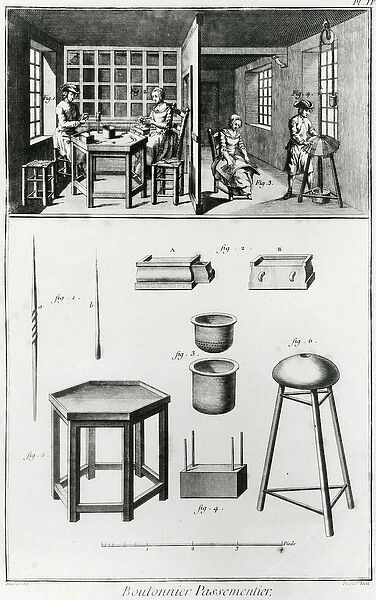 Buttons maker & lace maker, illustration from the Encyclopedia by Denis Diderot
