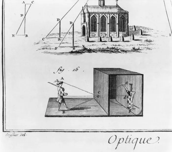 Framed Print : Camera obscura, Optics Chapter, plate V, illustration from the Encyclopedie