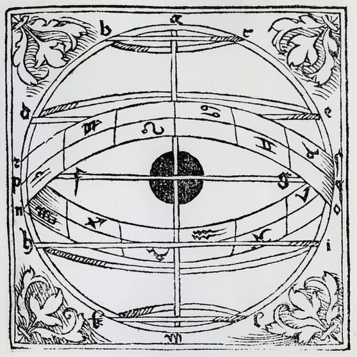 Framed Print : Celestial sphere showing path of the ecliptic, and the Earth at the centre of the universe. Woodcut, 1539
