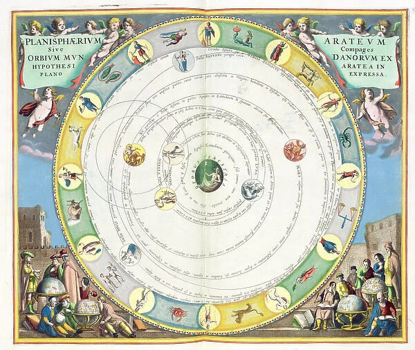 Chart describing the Movement of the Planets, from A Celestial Atlas