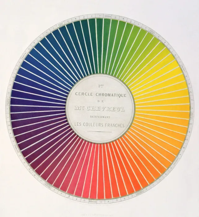 Framed Print : Circle demonstrating colour differences and contrasts, from a book Framed Print : Circle demonstrating colour differences and contrasts, from a book