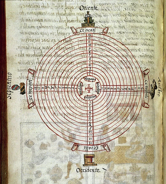 Codex of the conquest of Mexico: calendar in the shape of a wheel, 16th century (miniature)