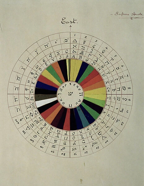 Colour wheel used for divination, 1894 (w  /  c & ink on card)