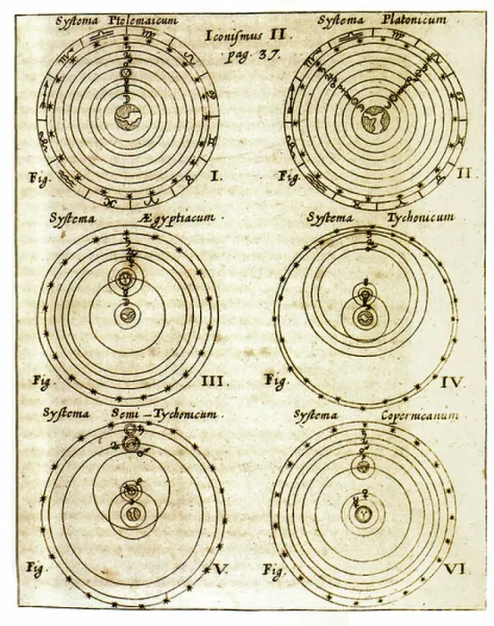 Framed Print : Compare representations of the different cosmological systems, 1671 (engraving) Framed Print : Compare representations of the different cosmological systems, 1671 (engraving)