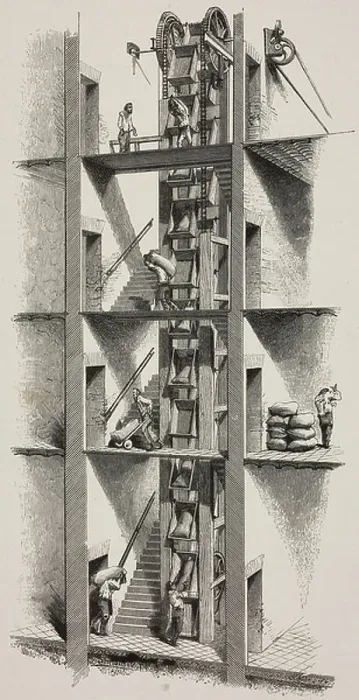 Framed Print : Continuous chain system for lifting sacks, illustration from L'Industria, Rivista tecnica ed economica illustrata, Milan, 1887