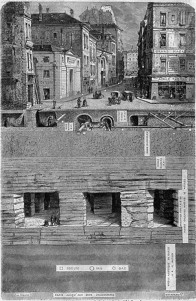 Cross-section of the ground under a rue de Paris in 1852