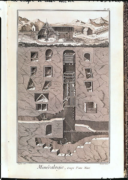 Cross-section of a mine, from L Encyclopedie by Denis Diderot (1713-84)
