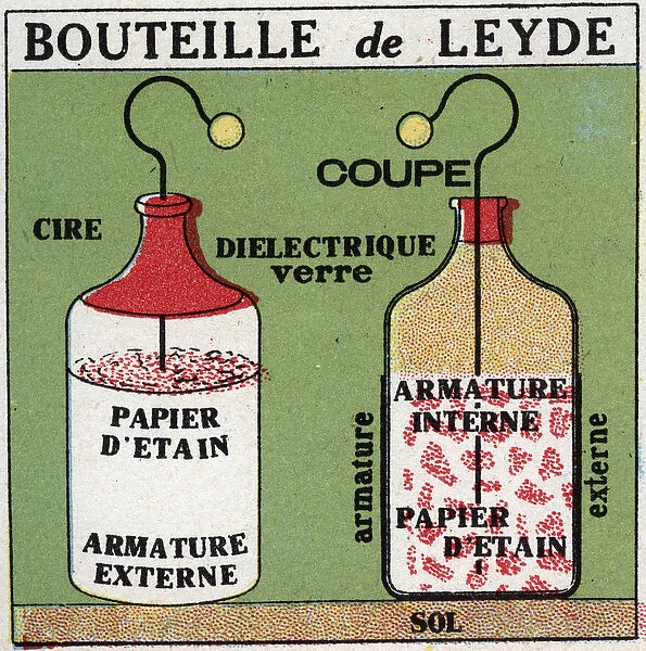 Electric capacitors: the bottle of Leiden invented by Pieter (Petrus