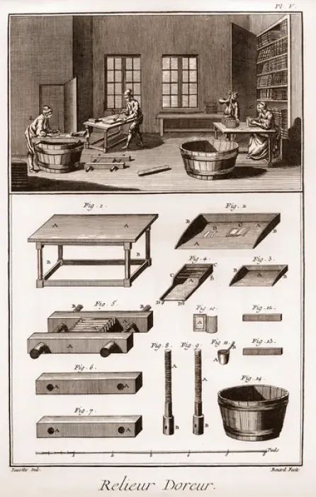 Framed Print : Encyclopedia or Dictionary of the Sciences, Arts and Professions by Denis Diderot