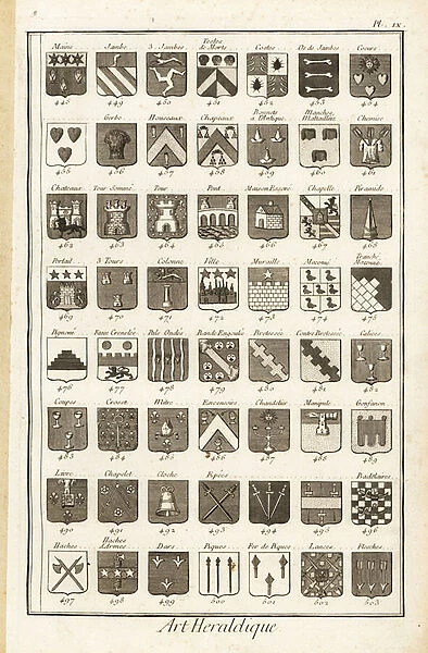 Examples of heraldic terms describing a coat of arms. 1763 (engraving)