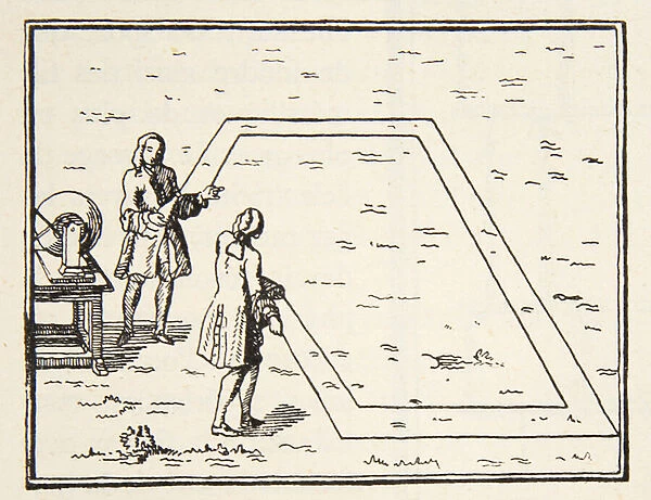 Experience de le Monnier sur lat vitesse de l electricite, 1751