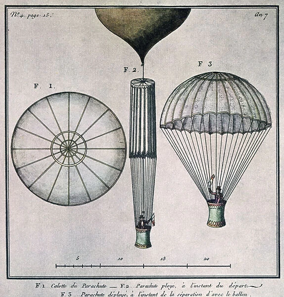 The First Parachute Descent by Andre-Jacques Garnerin (1769-1823
