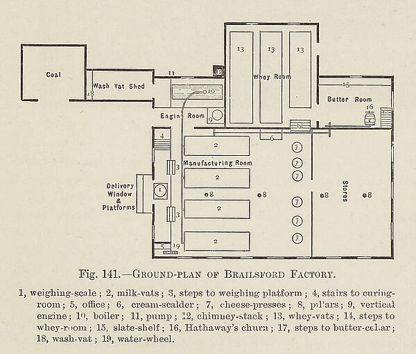 Ground-plan of Brailsford Factory (engraving)