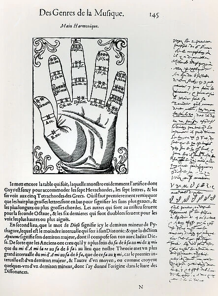 Harmonic Hand, from L Harmonie Universelle by Marin Mersenne (1588-1648)