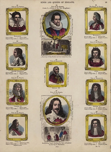 Kings and Queens of England (coloured engraving)