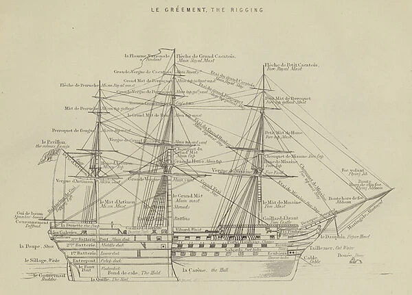 Le greement - the rigging of a ship (engraving)