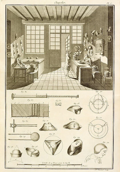 The manufacture of hats and hat designs, from the Encyclopedie des Sciences et