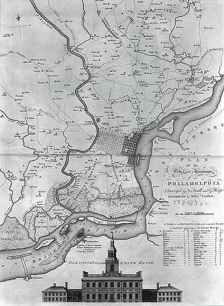 Map of the city and environs of Philadelphia, 1777 (engraving)