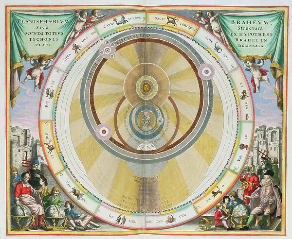 Map showing Tycho Brahes System of Planetary Orbits, from The Celestial Atlas