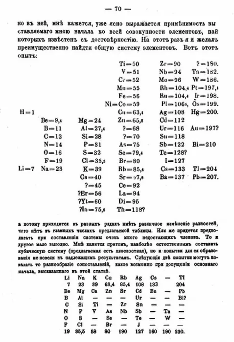 Framed Print : Mendeleyev's first Periodic Table of Elements. From his Principles of Chemistry, St Petersburg, 1869 Framed Print : Mendeleyev's first Periodic Table of Elements. From his Principles of Chemistry, St Petersburg, 1869