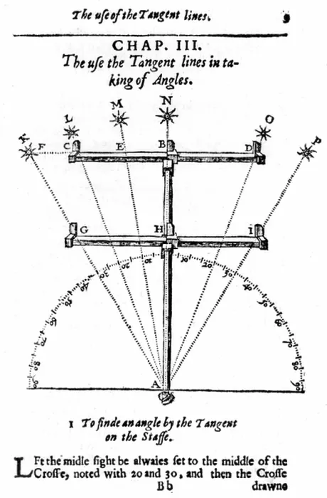 Framed Print : Method of measuring angles with a cross-staff. From Edmund Gunter The Description and Use of the Sector, London, 1636 (1st edition 1626). Engraving