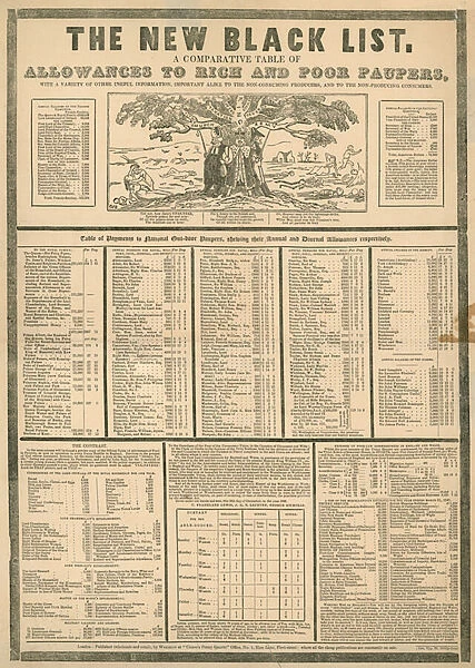 The new Black List; a comparative table of allowances to rich and poor paupers (engraving)
