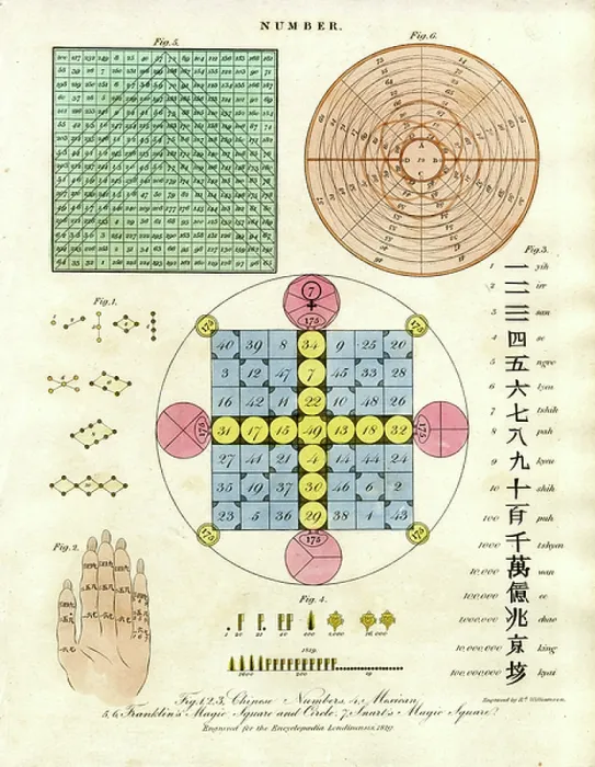 Framed Print : Numerical Systems and Mathematical Representations, 1810 (print)