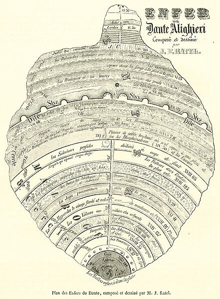 Plan des Enfers du Dante (engraving)