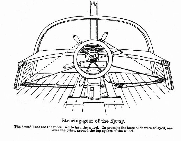 Plan of the 'Spray', a boat on which the American navigator Joshua Slocum
