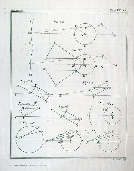 Plate XX from Volume I of The Mathematical Principles of Natural Philosophy