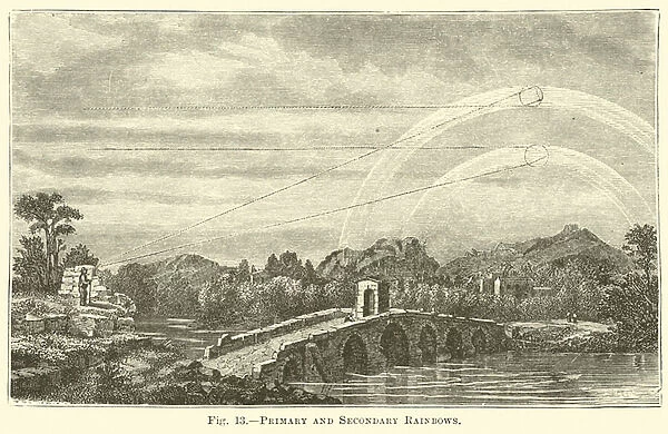 Primary and Secondary Rainbows (engraving)