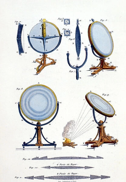 Reflective mirrors by Fresnel (1788 - 1827)