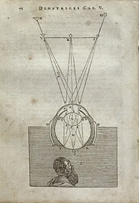Framed Print : Refraction of rays inside the human eye, from Dioptrique by Descartes, 1637 (engraving) Framed Print : Refraction of rays inside the human eye, from Dioptrique by Descartes, 1637 (engraving)