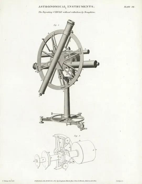 Framed Print : Repeating circle without reflection by Edward Troughton, English maker of astronomical instruments. Copperplate engraving by Wilson Lowry after a drawing by J