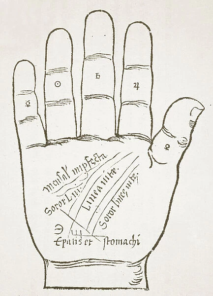 The Right Hand, Principal Lines, copy of an illustration from Chiromantia