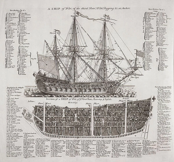 Royal Navy warships 18th century (engraving)