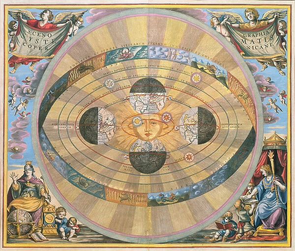 Scenographia: Systematis Copernicani Astrological Chart (c