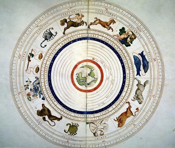 Scientific board representing zodiacal signs. B. Agnese. 16th century