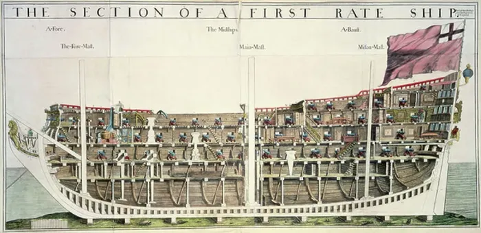 Framed Print : The Section of a First Rate Ship By Capt Thomas Phillips second Engineer of England, c.1701 (engraving & etching, coloured, linen-backed)