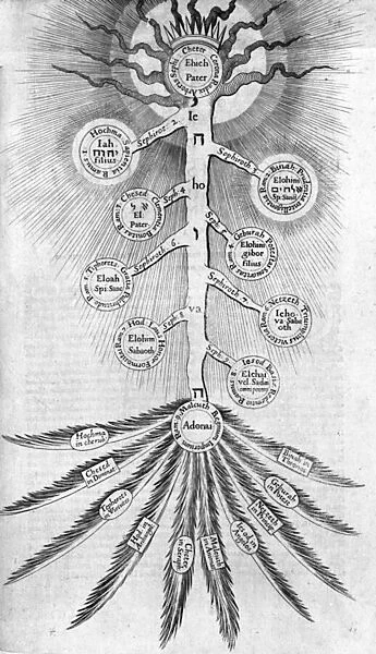 Sephirot Tree of Life, 1617 (engraving)