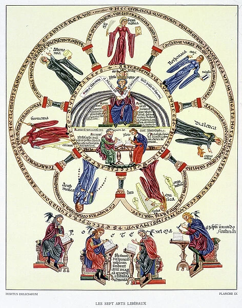 The Seven Liberal Arts and the Four Evangelists