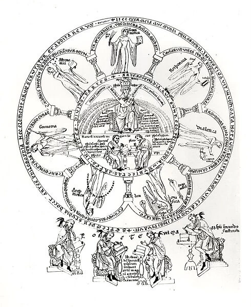 The Seven Liberal Arts, illustration from Hortus deliciarum