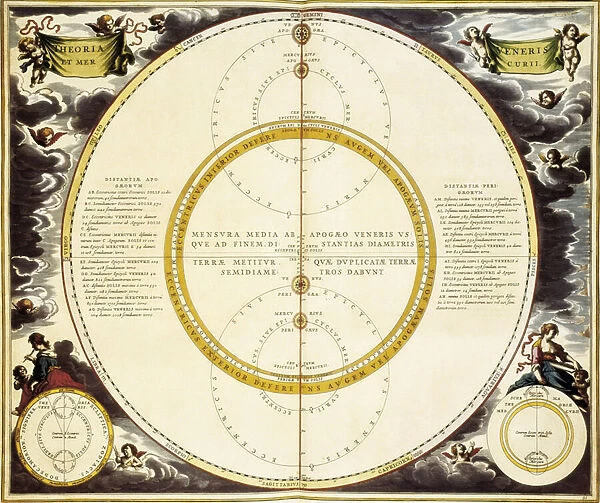 Sky map and description of Venus and Mercury, etching by Andreas Cellarius, 1661
