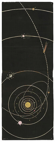 Solar System, 1850-60 (lithograph, cotton, brass)