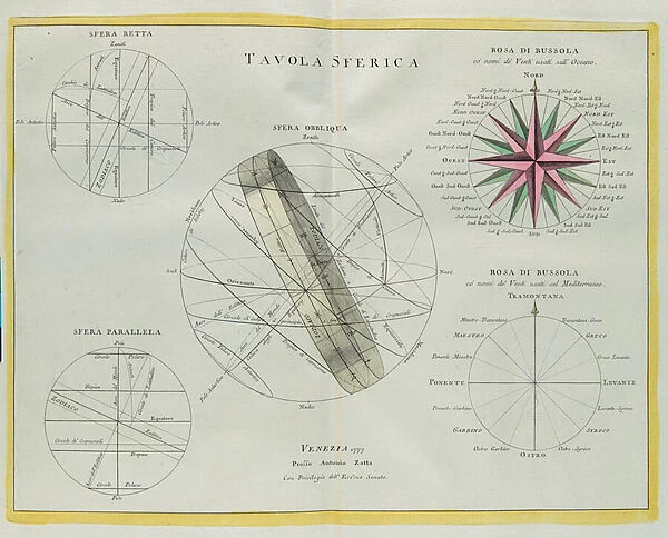 Spherical plate, engraving by G. Zuliani taken from Tome I of the 'Newest Atlas'published in Venice in 1777 by Antonio Zatta