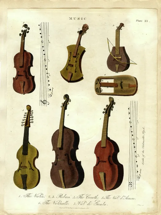 Framed Print : String Instruments of Classical Music, 1810 (print)