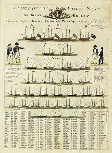 A view of the Royal Navy of Great Britain, 1804 (aquatint)